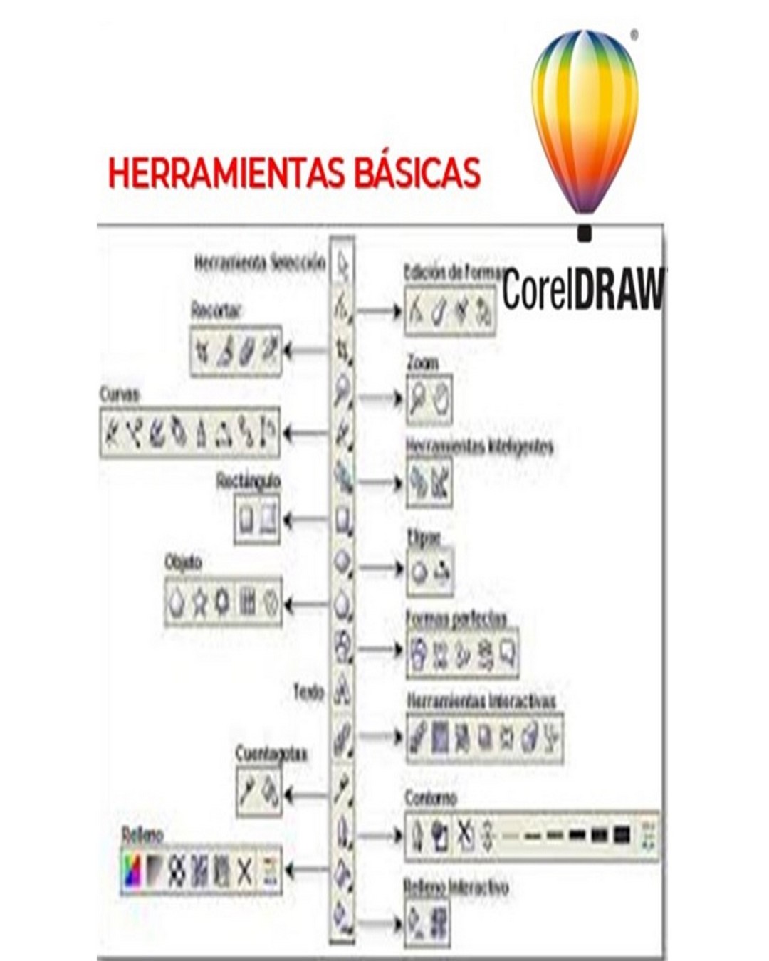 USO DE LAS HERRAMIENTAS BÁSICAS DE COREL DRAW