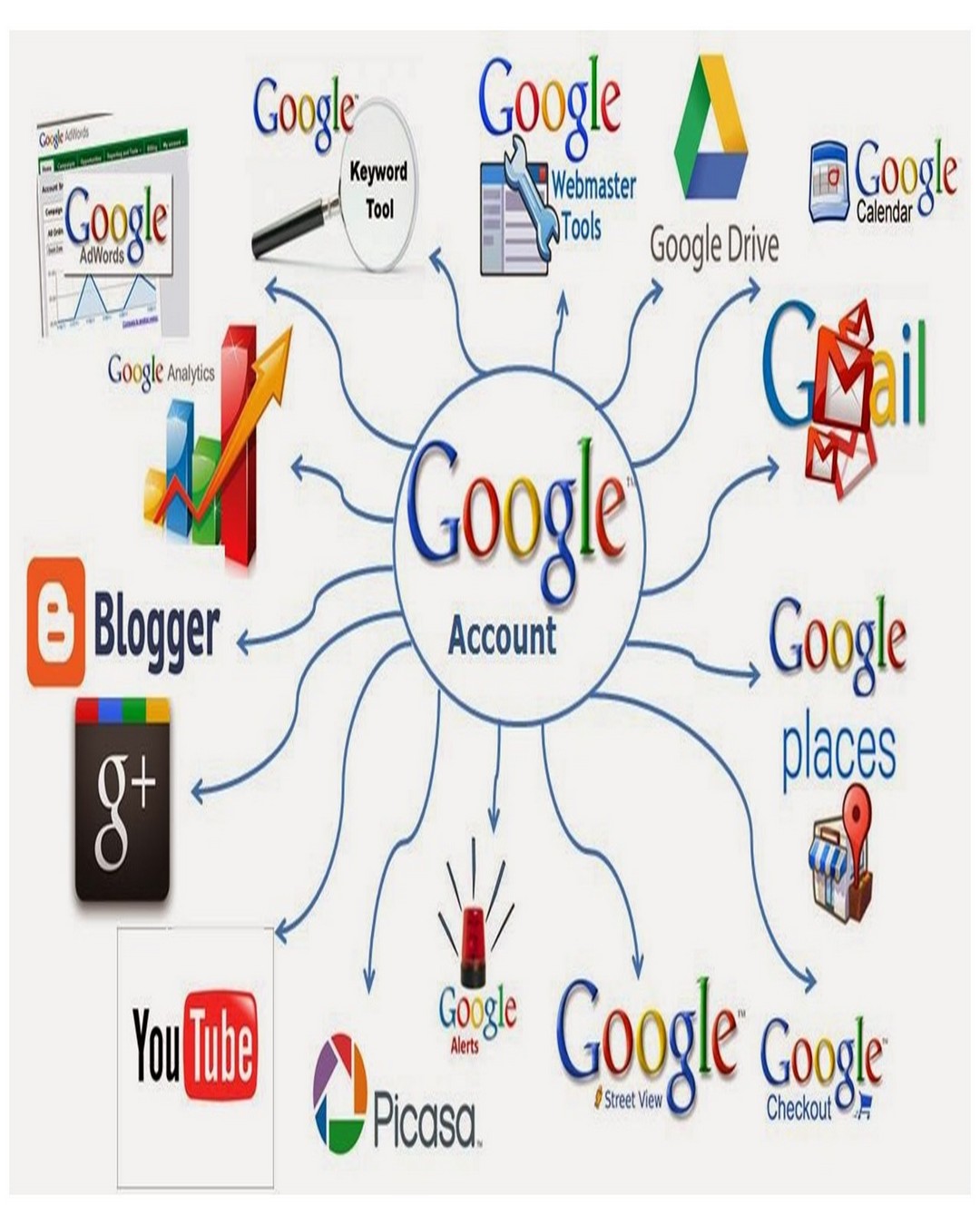 ADMINISTRACIÓN DE LA INFORMACIÓN CON HERRAMIENTAS DE GOOGLE