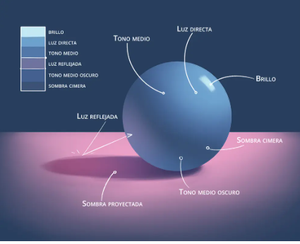 TÉCNICAS DE ROTULACIÓN SOMBRAS Y CONTORNOS