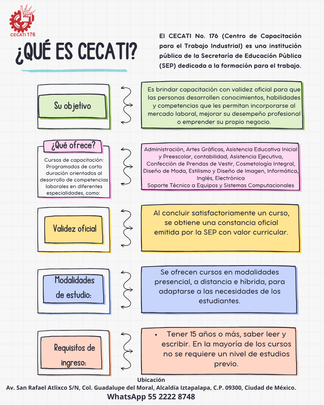 ¿QUÉ ES EL CECATI?